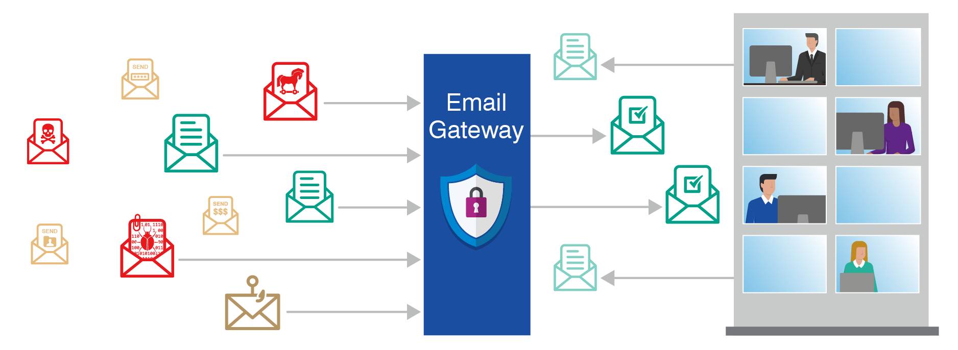 Email security gateway